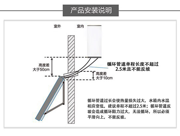 壁挂太阳能安装图解图片