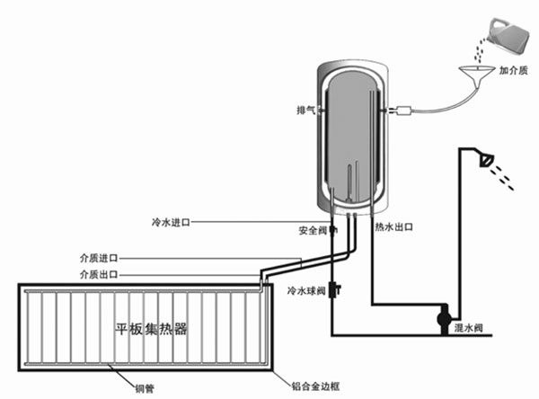 阳台壁挂太阳能热水器